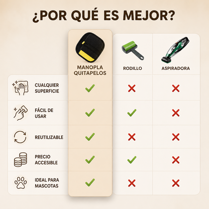 SoftRoll™ | Eliminador de Pelo para Hogar y Mascotas